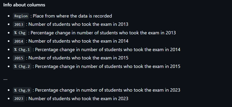 Info of Dataset