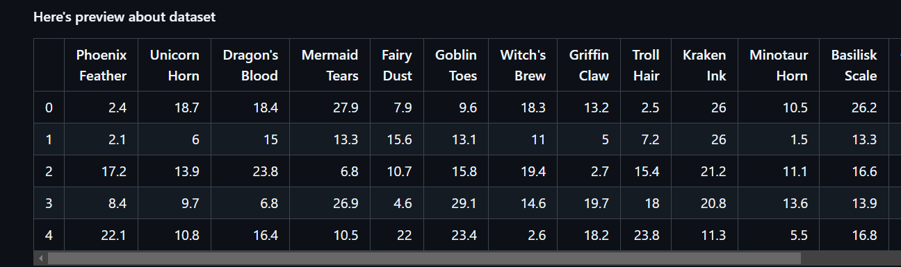 Dataset Preview