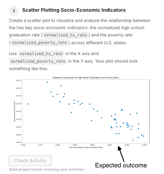 Expected Outcome Visualization